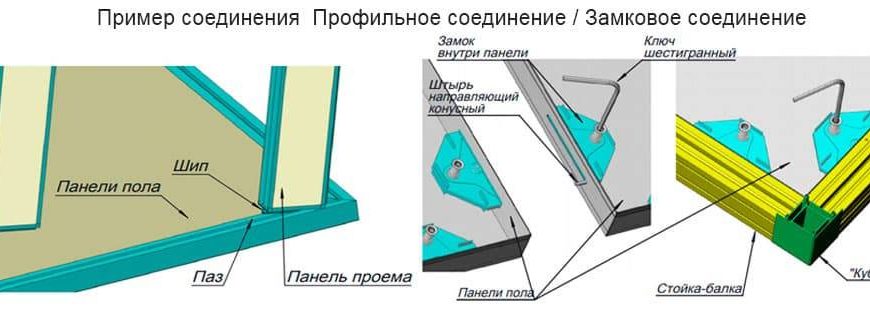 Моноблоки север технические характеристики