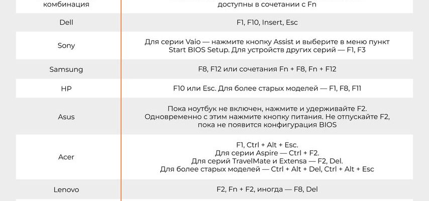 Настройки bios позволяющие выполнять загрузку pxe на ноутбуках dell latitude